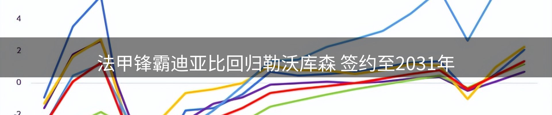 本周资讯